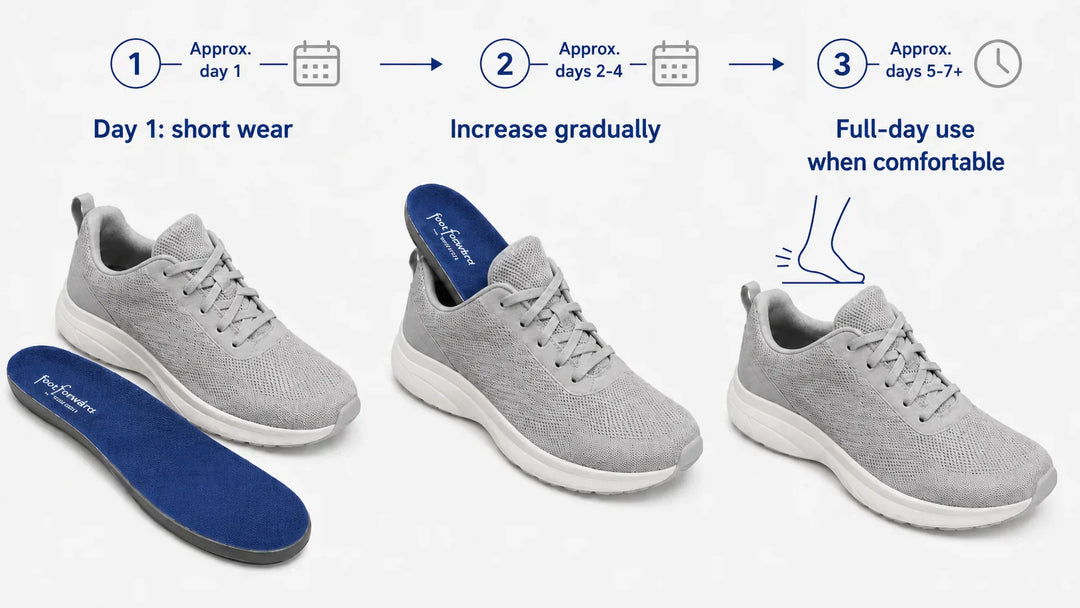 How to Break In Orthotic Insoles Without Making Foot Pain Worse