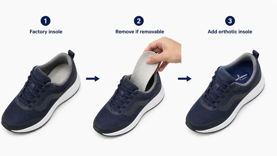 Should You Remove Shoe Insoles Before Adding Orthotics?