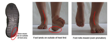 Shoe heel wear pattern showing overpronation