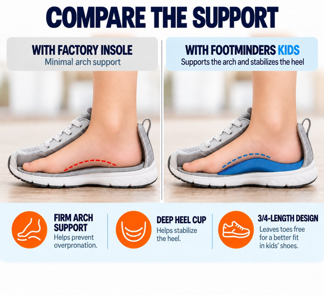 Kids Orthotic Insoles for Arch Support and Growing Feet - Footminders KIDS