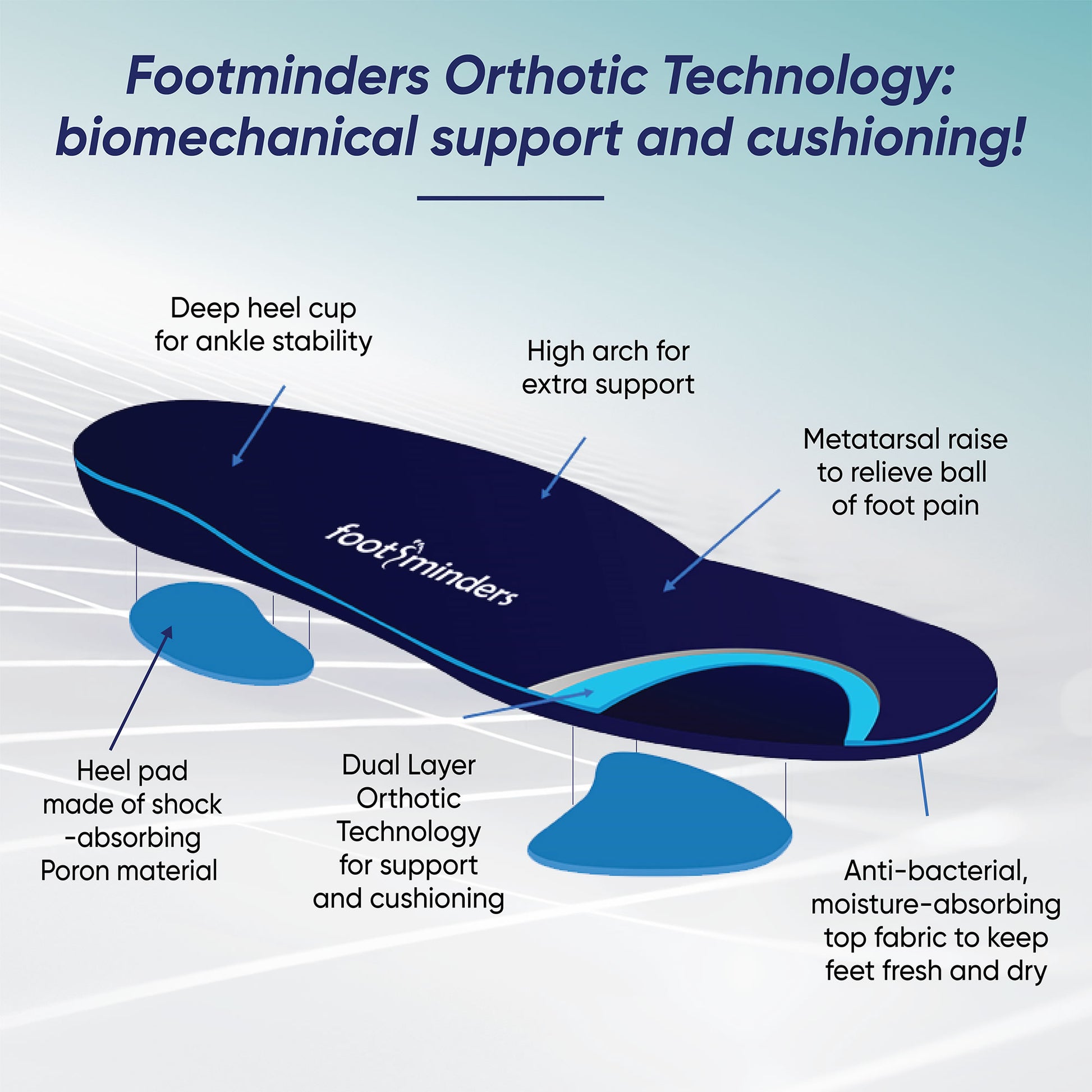 Footminders COMFORT - Orthotic arch support insoles for sports shoes and work boots - Footminders Inc.
