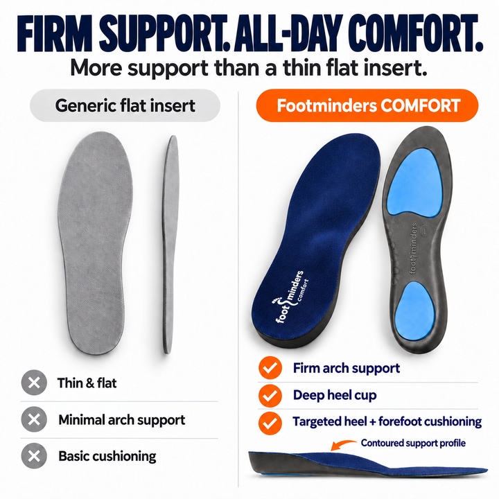Arch Support Inserts for Sport Shoes and Work Boots - Footminders COMFORT