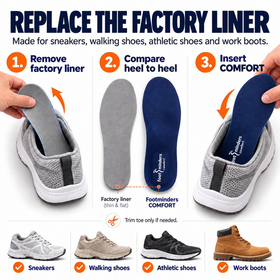 Arch Support Inserts for Sport Shoes and Work Boots - Footminders COMFORT