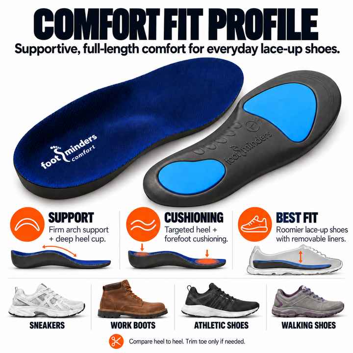 Arch Support Inserts for Sport Shoes and Work Boots - Footminders COMFORT