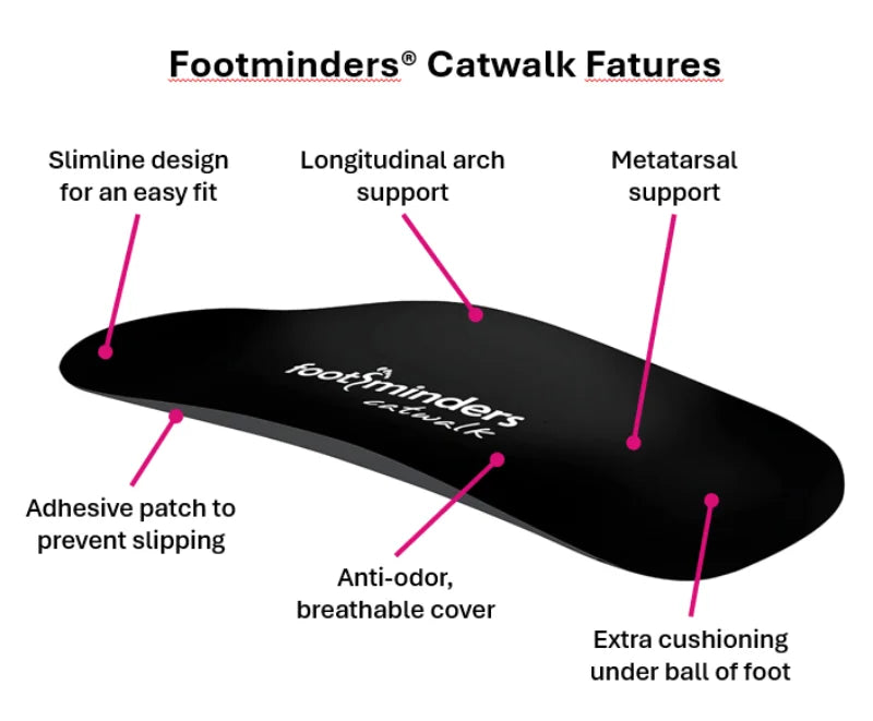 Footminders Catwalk feature overview for slim high heel support