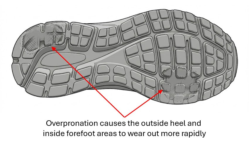 Shoe sole showing uneven wear zones