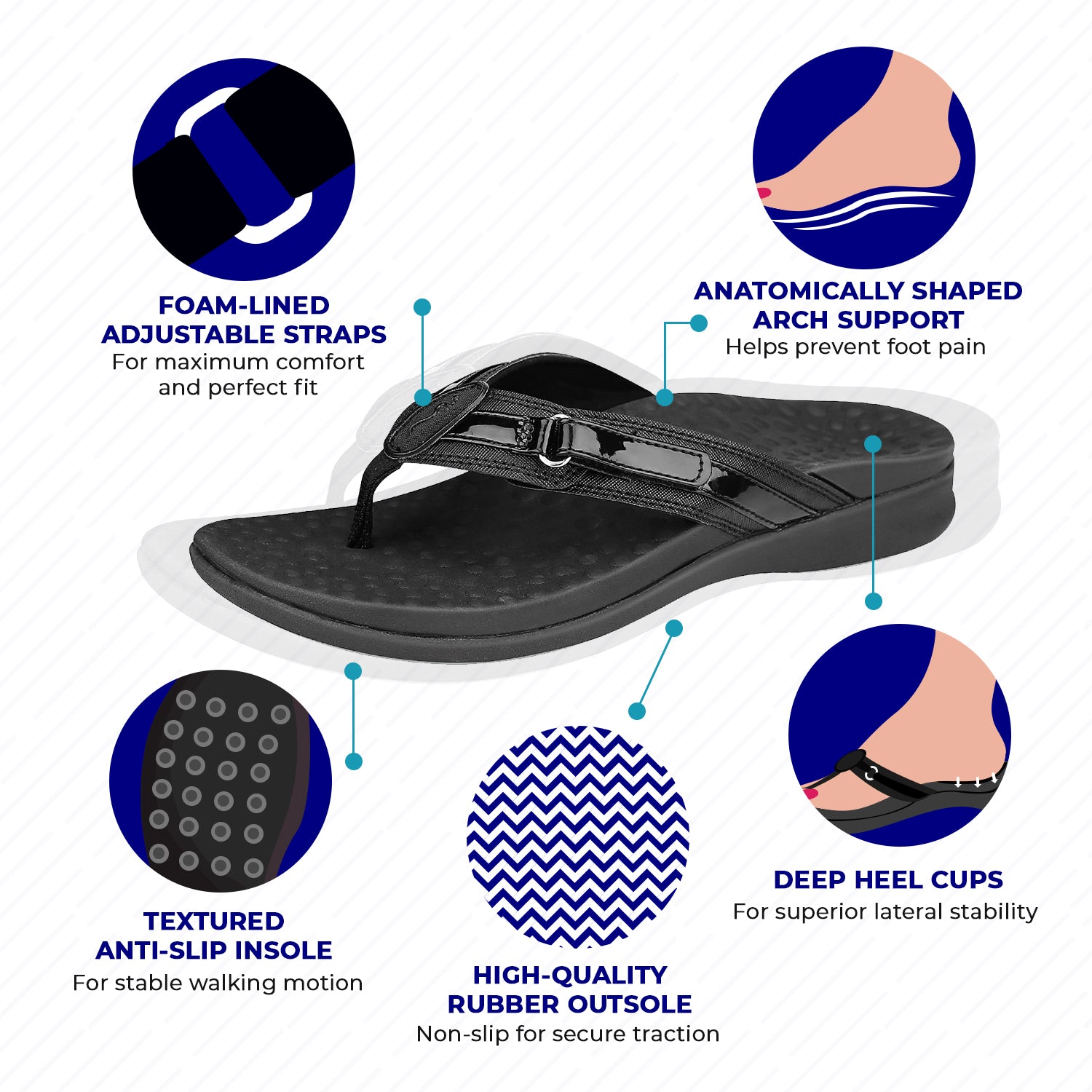 Footminders SEYMOUR Women's Orthotic Sandals - Orthopedic Arch Support Flip-Flops - Relieve Foot Pain Due to Flat Feet and Plantar Fasciitis - Footminders Inc.