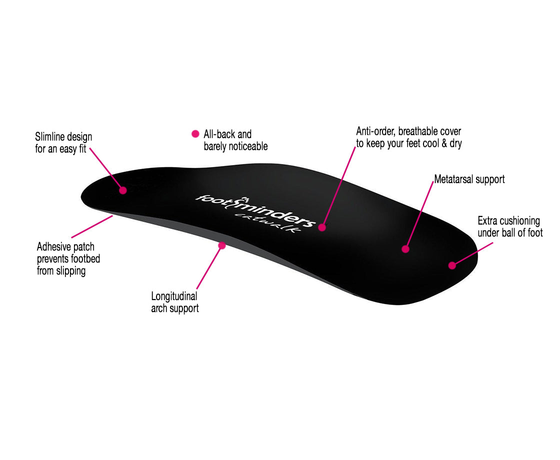 Footminders CATWALK - Orthotic arch support insoles for high-heel shoes - Footminders Inc.